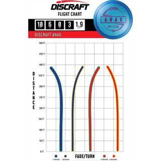 Discraft Disc Golf Paul McBeth Z Line Anax Distance Driver 10/6/0/3 Pink/Gold Shatter 173-174 grams