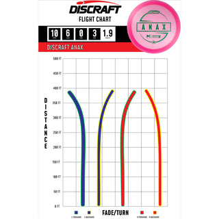 Discraft Disc Golf Paul McBeth Z Lite Anax Distance Driver 10/6/0/3 Yellow/Red Weave 160-166 grams