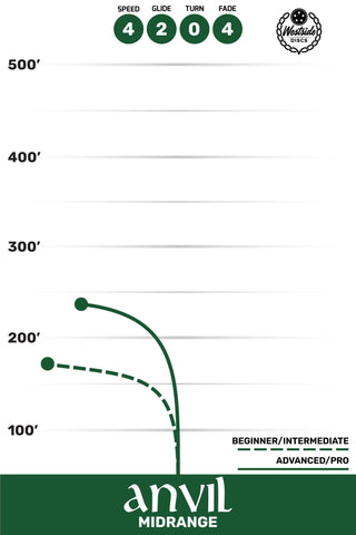 Westside Disc Golf VIP Anvil Midrange 4/2/0/4 Pink/Turquoise 169 grams