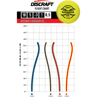 Discraft Disc Golf ESP FLX Avenger SS Distance Driver 10/5/-3/1 Grey Pink/Bronze 167-169g