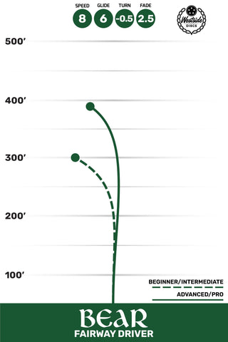 Westside Disc Golf VIP Bear Fairway Driver 8/6/-0.5/2.5 White/Turquoise 173 grams