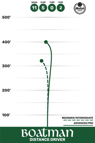 Westside Disc Golf VIP Boatman Distance Driver 11/5/0/2 Orange/Lavender 174 grams