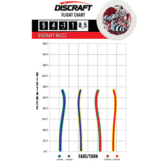 Discraft Disc Golf Triple Foil Glo Halloween Buzzz Midrange 5/4/-1/1 Red/Rainbow 177-180g