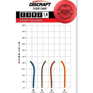 Discraft Disc Golf Putter Line Challenger 2/3/0/2 Light Blue/Magenta Shatter 173-174g