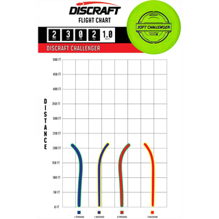 Discraft Disc Golf Putter Line Soft Challenger 2/3/0/2 Orange/Red Holo 167-169g