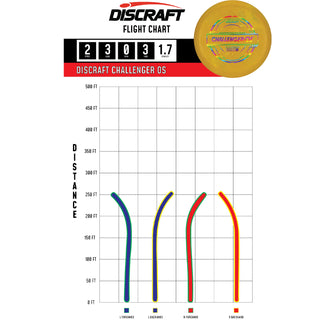 Discraft Disc Golf Putter Line Challenger OS Putter 2/3/0/3 Orange/Holo Shatter 175-176