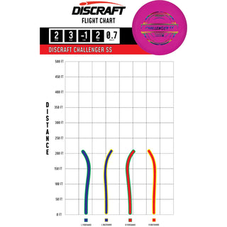Discraft Disc Golf Putter Line Challenger SS Putter 2/3/-1/2 Purple/Silver 173-174g