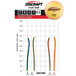 Discraft Disc Golf ESP Cicada Fairway Driver 7/6/-1/1 Mango/White 173-174g