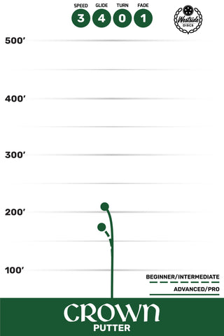 Westside Disc Golf BT Soft Crown Putter 3/4/0/1 Blue/Gold 174 grams
