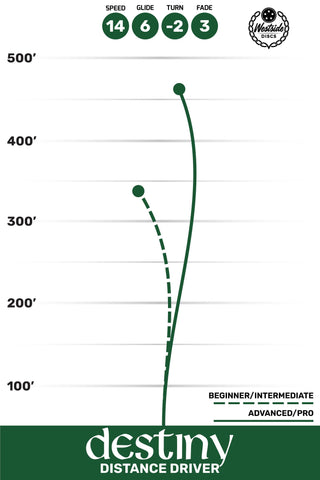 Westside Disc Golf VIP Destiny Distance Driver 14/6/-2/3 Blue/Blue 174 grams