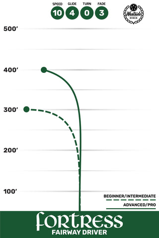 Westside Disc Golf VIP Fortress Fairway Driver 10/4/0/3 Blue/Gold 171 grams
