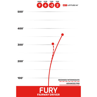 Latitude 64 Disc Golf Opto Air Fury Fairway Driver 9/6/-2/2 Red/Black 157 grams