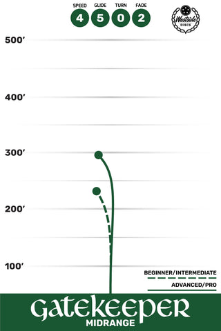 Westside Disc Golf VIP Gatekeeper Midrange 4/5/0/2 Yellow/Magenta 177 grams