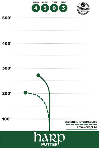Westside Disc Golf VIP Ice Glimmer Ricky Wysocki Harp Putter 4/3/0/3 Purple/Red 176 grams
