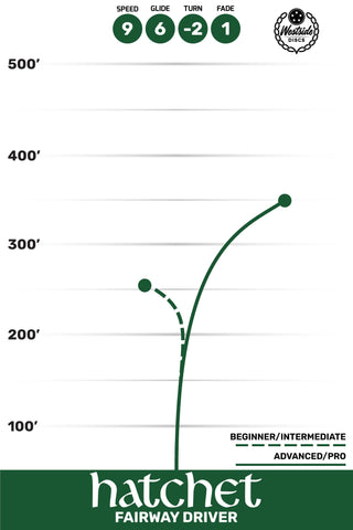 Westside Disc Golf VIP Ice-Orbit Hatchet Fairway Driver 9/6/-2/1 Blue White/Silver 175 grams