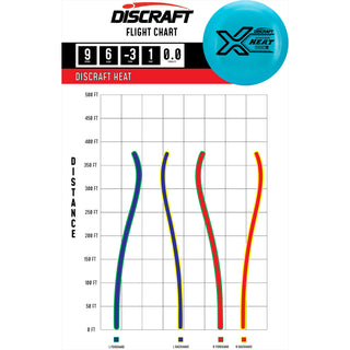 Discraft Disc Golf X Line Heat Distance Driver 9/6/-3/1 Yellow/USA 173-174g