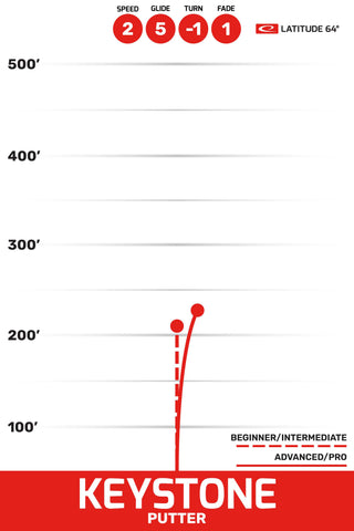 Latitude 64 Disc Golf Zero Soft Keystone Putter 2/5/-1/1 Orange/Navy 173 grams