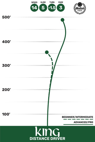 Westside Disc Golf VIP King Distance Driver 14/5/-1.5/3 Blue/Gold 173 grams