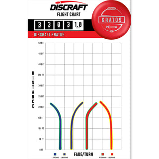 Discraft Disc Golf Paul McBeth Z Line Kratos Putter 3/3/0/3 Blue/Rainbow Shatter 173-174g