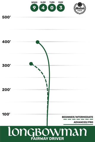Westside Discs Disc Golf VIP Longbowman Fairway Driver 9/4/0/3 Blue/Red 173 grams