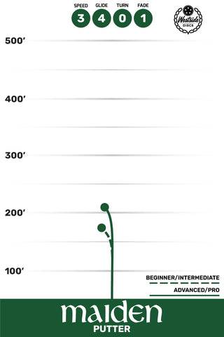 Westside Disc Golf Origio Burst Maiden Putter 3/4/0/1 Black/Bronze 175 grams