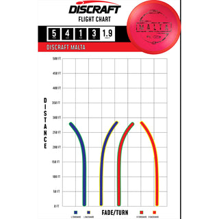 Discraft Disc Golf Paul McBeth Z Line Malta Midrange 5/4/1/3 Pink/Wonder 175-176 grams
