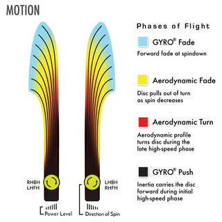 MVP Disc Golf Plasma Motion Distance Driver 9/3.5/0/4 Pearl 174 grams