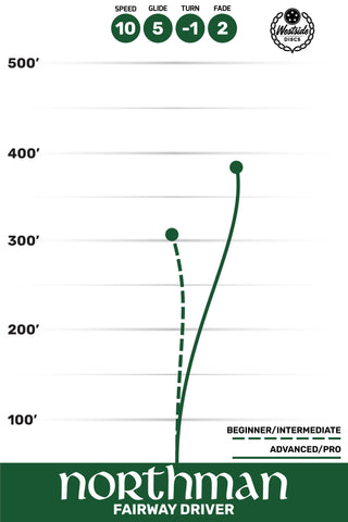 Westside Disc Golf Tournament Northman Fairway Driver 10/5/-1/2 Yellow/Green 175 grams