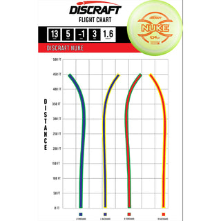 Discraft Disc Golf ESP FLX Nuke Distance Driver 13/5/-1/3 Yellow/Navy 173-174g