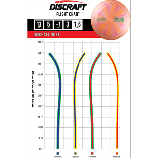 Discraft Disc Golf Titanium Swirl Nuke Distance Driver 13/5/-1/3 Bronze/Slate 173-174g
