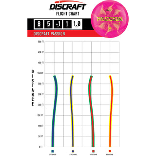 Discraft Disc Golf Paige Pierce Signature Passion Fairway 8/5/-1/1 Yellow Orange/Blue Scales 175-176g