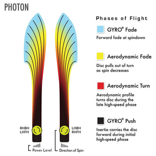 MVP Disc Golf Proton Photon Distance Driver 11/5/-1/2.5 DayGlo 166 grams