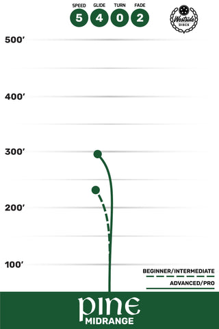 Westside Discs Disc Golf VIP Pine Midrange 5/4/0/2 Purple/Orange 179 grams