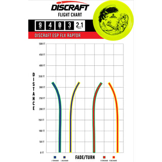 Discraft Disc Golf Big Z Raptor Distance Driver 9/4/0/3 Pink/Navy Shatter 167-169g