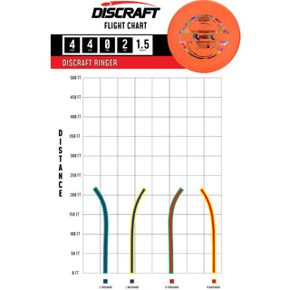 Discraft Disc Golf Putter Line Roach Putter 2/4/0/1 Pink/Jellybean 173-174g