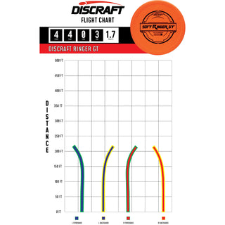 Discraft Disc Golf Jawbreaker Ringer GT Putter 4/4/0/3 Chalk/Gold 173-174g