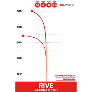 Latitude 64 Disc Golf Royal Grand Rive Distance Driver 13/5/0/3.5 Blue/Blue 175 grams