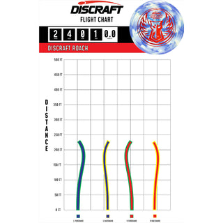 Discraft Disc Golf Bro-D Swirl Brodie Roach Putter 2/4/0/1 Fuschia/Silver Stars 170-172g