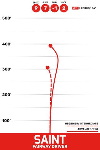 Latitude 64 Disc Golf Retro Burst Saint Fairway Driver 9/7/-1/2 Pink/Red 173 grams