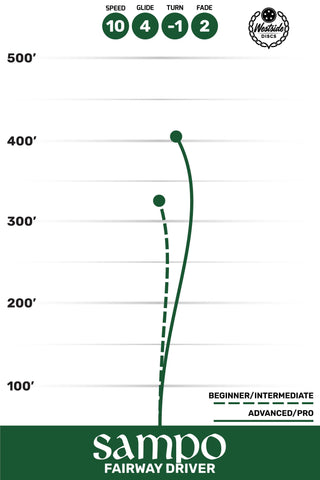 Westside Disc Golf Tournament Sampo Fairway Driver 10/4/-1/2 Pink/Silver 173 grams
