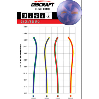 Discraft Disc Golf Titanium Swirl Scorch Distance Driver 11/6/-2/2 Pink/Navy 173-174g