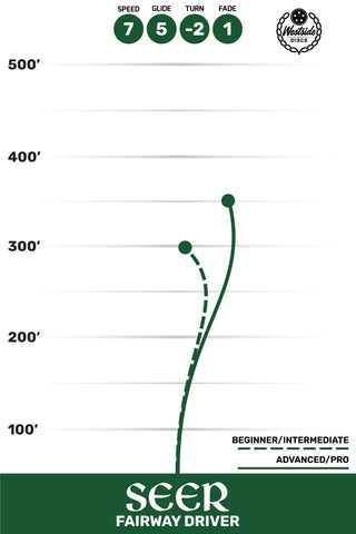 Westside Disc Golf Tournament Seer Fairway Driver 7/5/-2/1 Orange/Purple 174 grams