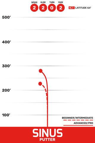 Latitude 64 Disc Golf Zero Medium Orbit Sinus - Isaac Robinson Team Series 2025 Black White/Gold 173 grams
