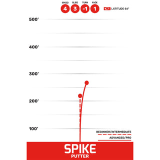 Latitude 64 Disc Golf Zero Medium Spike Putter 4/3/-1/1 Blue/Bronze 173 grams