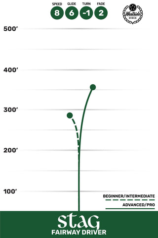 Westside Disc Golf VIP Stag Fairway Driver 8/6/-1/2 Blue/Red 172 grams