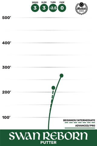 Westside Disc Golf BT Medium Burst Swan 1 Reborn Putter 3/3/-2.5/0 Grey/Black 175 grams