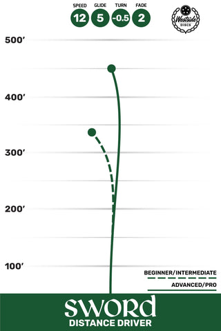 Westside Disc Golf Tournament Sword Distance Driver 12/5/-0.5/2 Blue/Black 173 grams