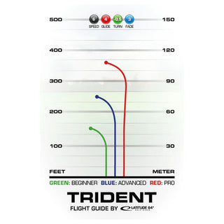 Latitude 64 Disc Golf Opto Trident Fairway Driver 6/4/-0.5/3 Blue/Turquoise 174 grams