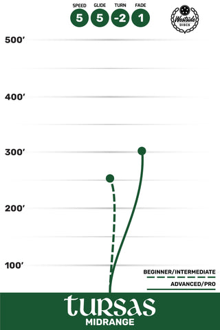 Westside Disc Golf VIP Tursas Midrange Disc 5/5/-2/1 Pink/Gold 173 grams