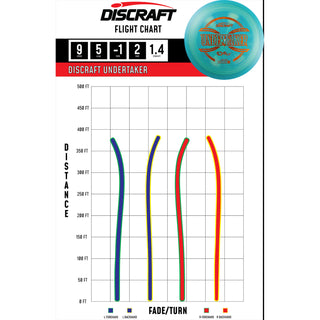 Discraft Disc Golf ESP FLX Undertaker Distance Driver 9/5/-1/2 Blue/Black 167-169g